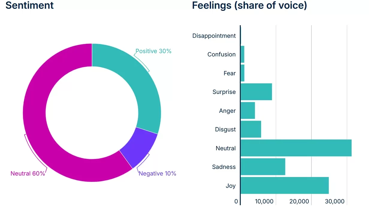 Africa cryptocurrency adoption